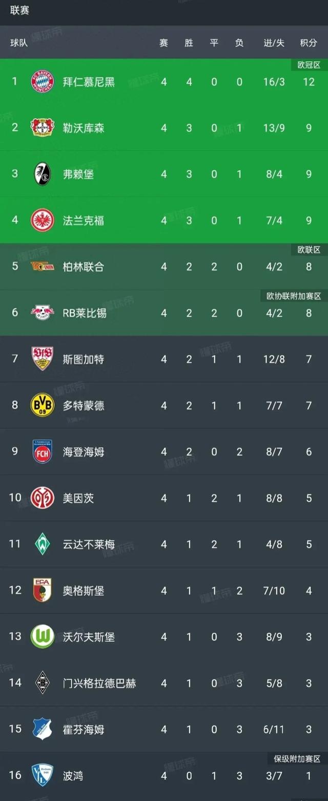 沃尔夫斯堡客场惨败，德甲排名跌至中游的简单介绍