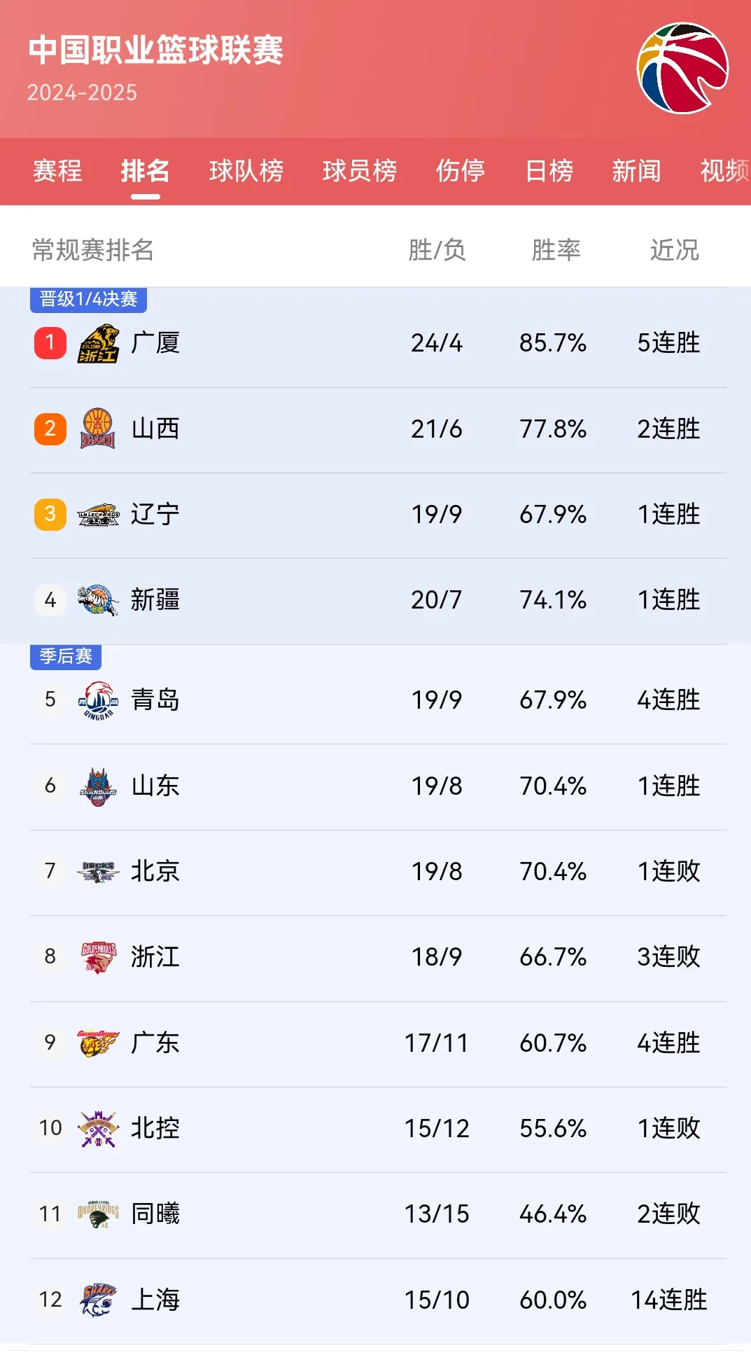 九游体育app-广东队主场获得连胜，排名升至前列