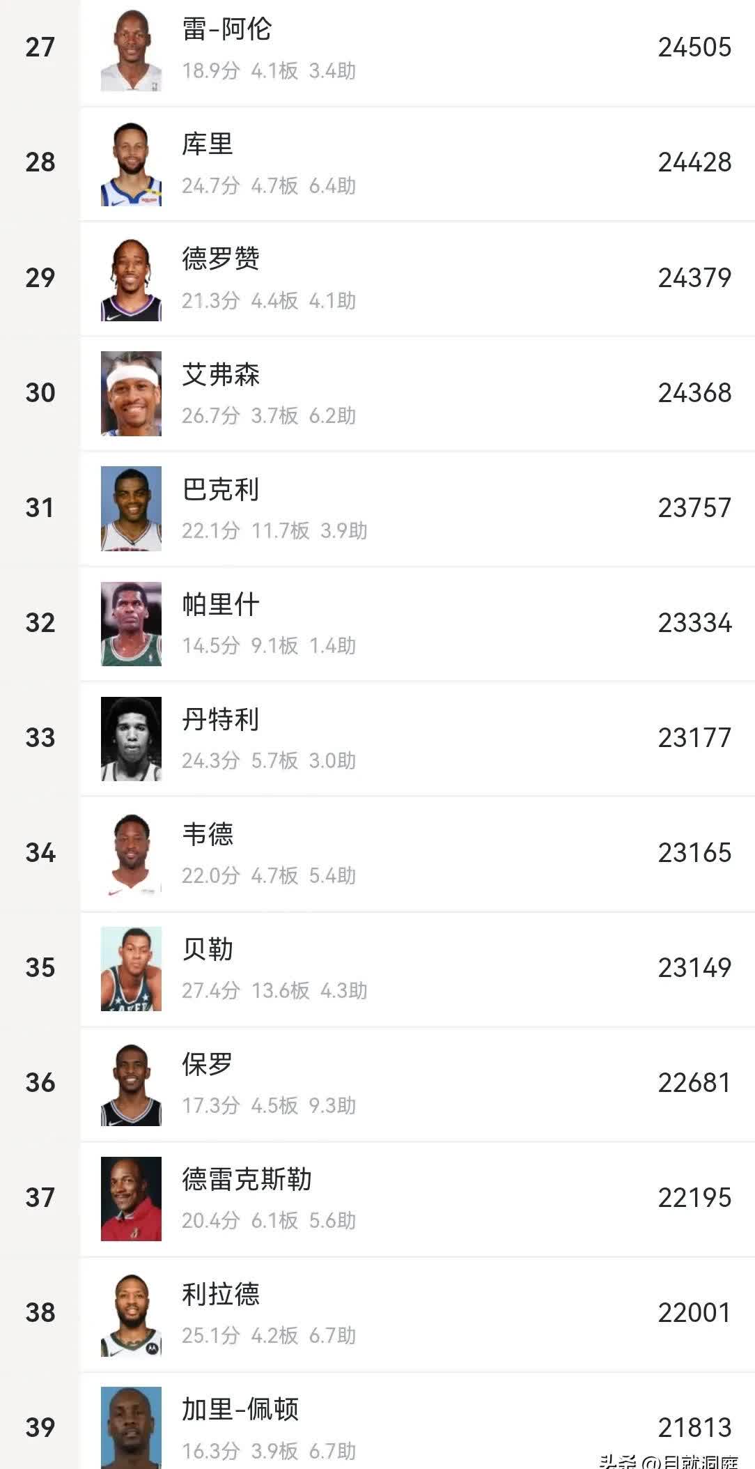 九游体育网页版-篮球巨星再度刷新个人得分纪录，刷新历史记录