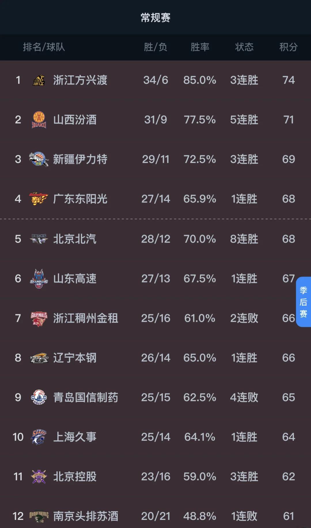 九游体育亚洲官网-包含萨拉戈萨客场大胜对手，排名上升的词条