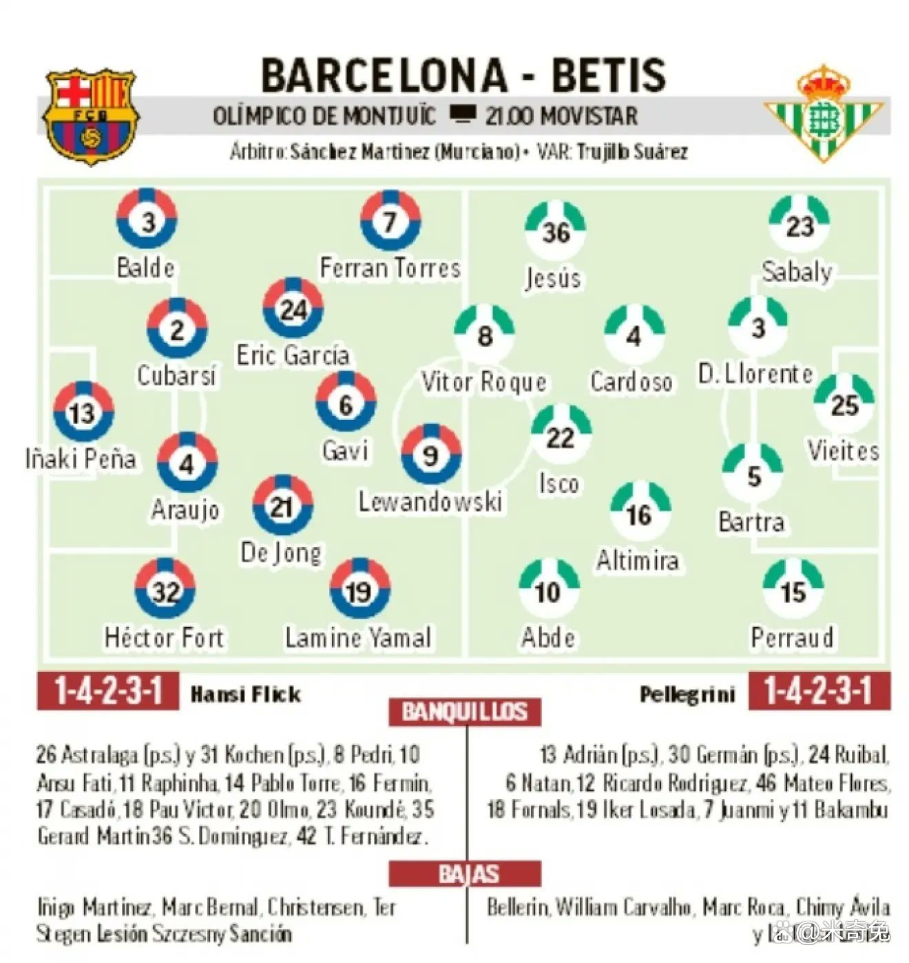 包含萨拉戈萨客场大胜对手，排名上升的词条