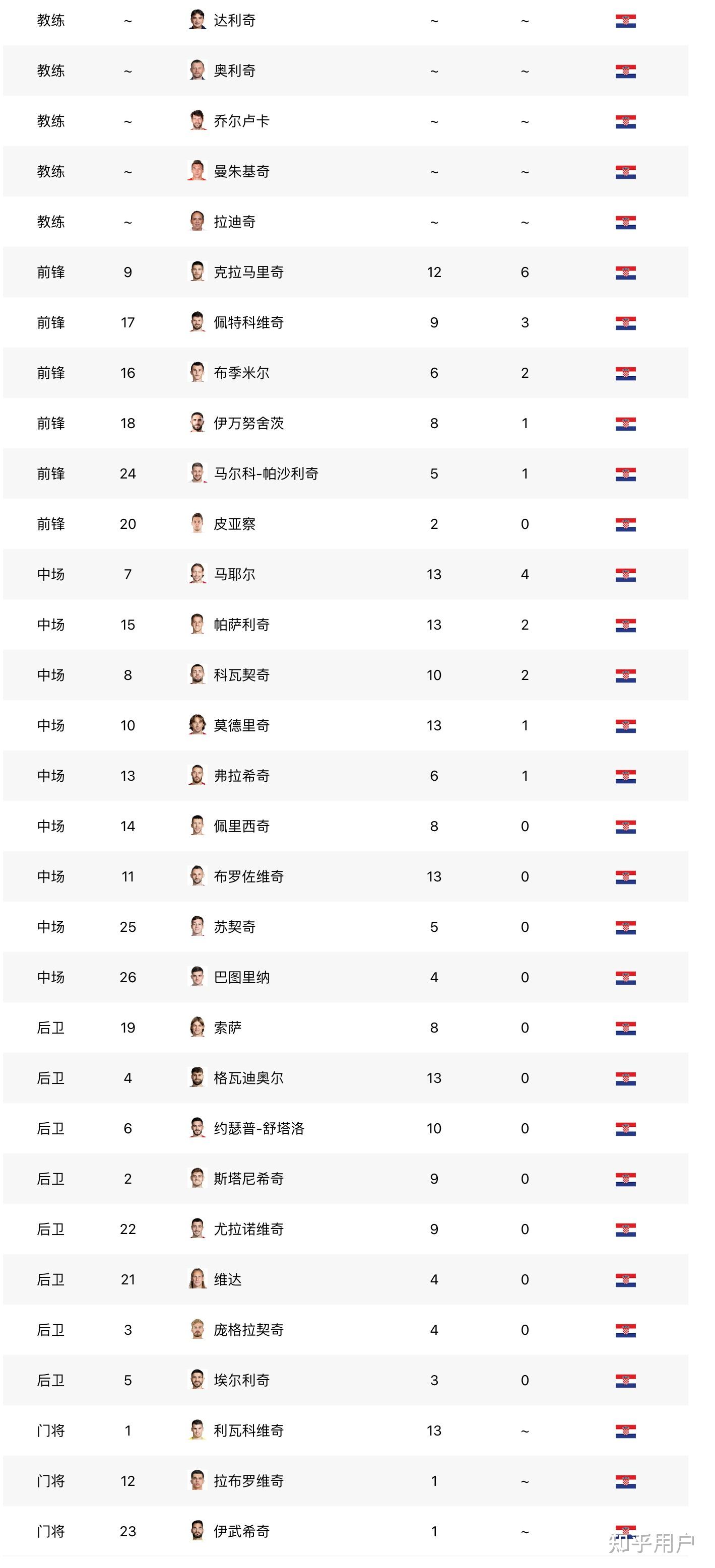 九游体育官网入口-波兰队-战平克罗地亚，欧洲杯预选赛出线形势堪忧的简单介绍