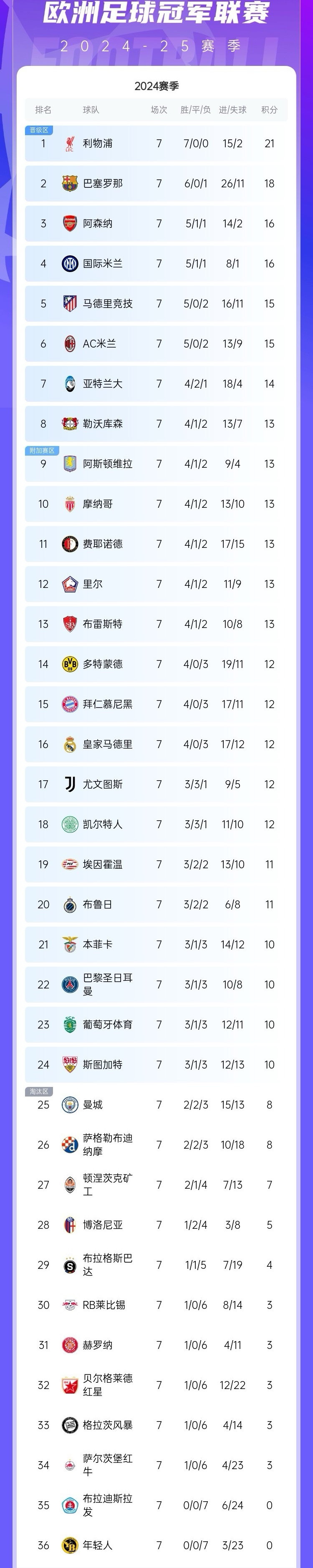 球队实力凸显,强势逼近积分榜榜首的简单介绍 球队实力凸显,强势逼近积分榜榜首的简单介绍