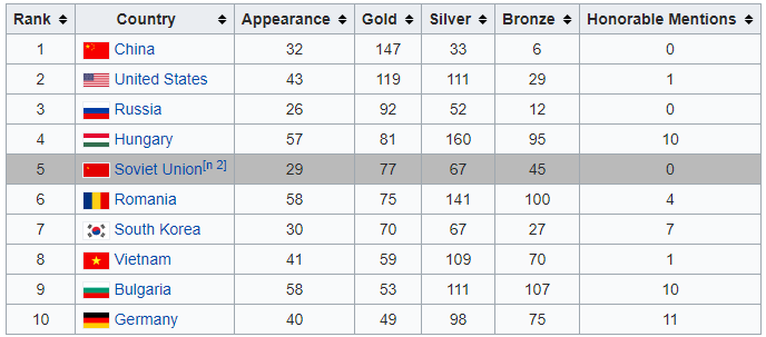 九游体育官网-美洲球员在世界冠军赛事中取得骄人成绩