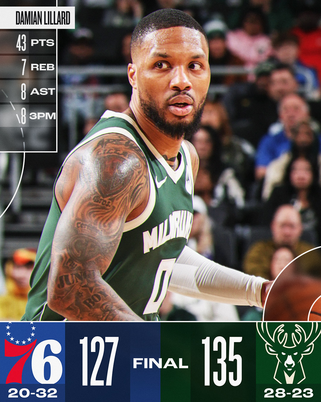 雄鹿横扫篮网，取得胜利保持不败