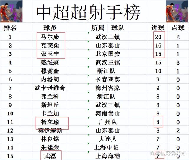 九游体育在线登录-上海申花逆袭上海上港，牢牢守住中超积分榜榜首位置的简单介绍