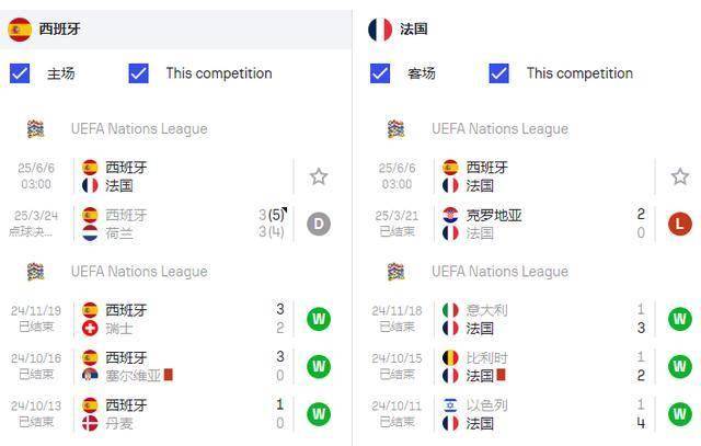 九游体育官网-荷兰队在欧国联半决赛中大胜对手，杀入决赛