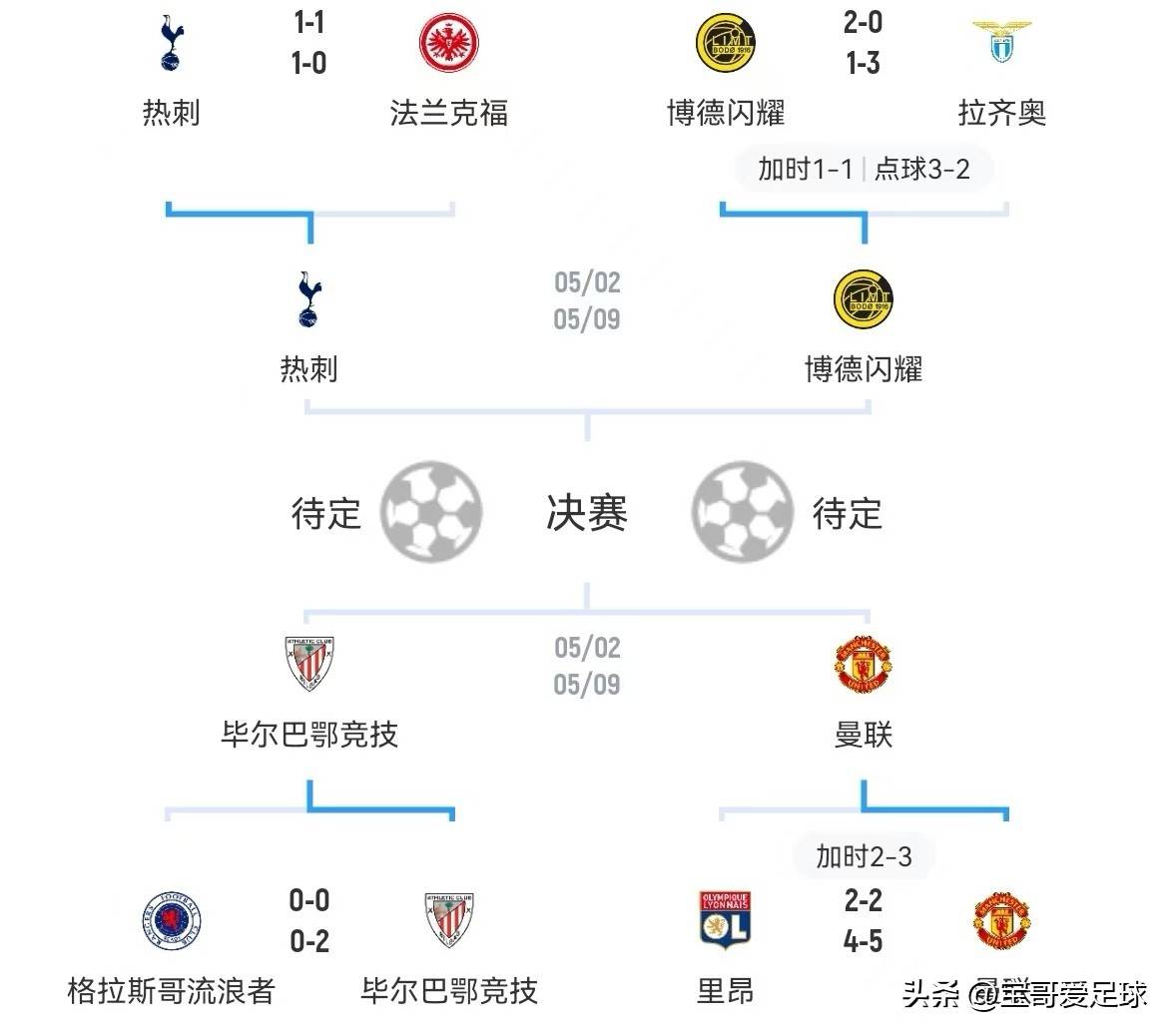 包含里昂遭遇惨败,欧冠席位岌岌可危的词条 包含里昂遭遇惨败,欧冠席位岌岌可危的词条
