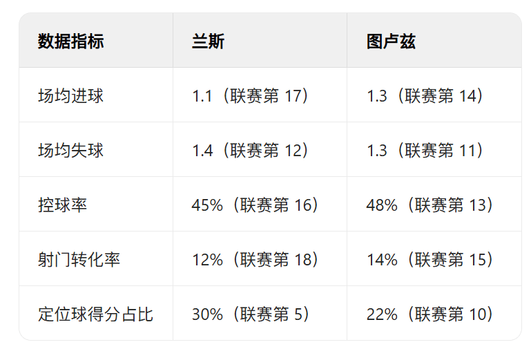 九游体育亚洲官网-兰斯主场大胜对手，取得关键胜利的简单介绍