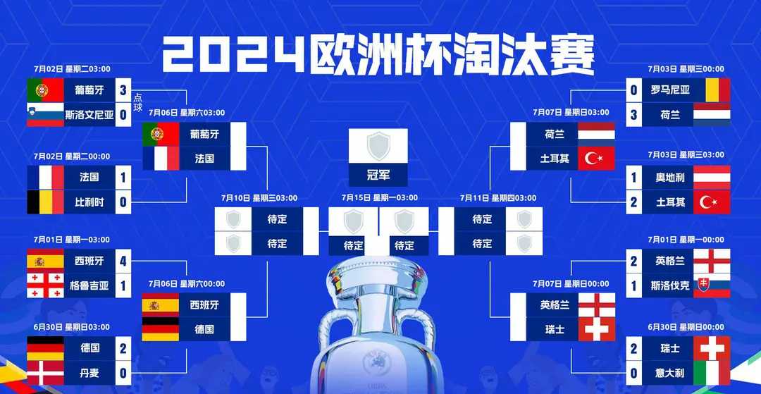 瑞士克服德国队的强大实力，成功晋级的简单介绍